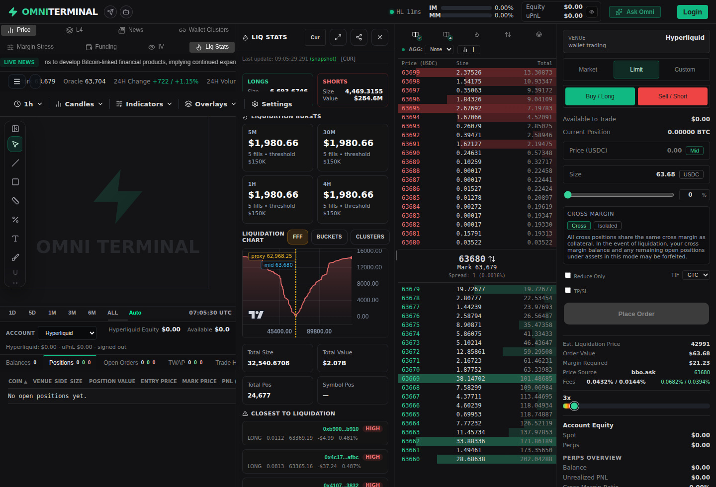 Omni Terminal liquidation chart view used by the Telegram screenshot bot for a BTC command result.