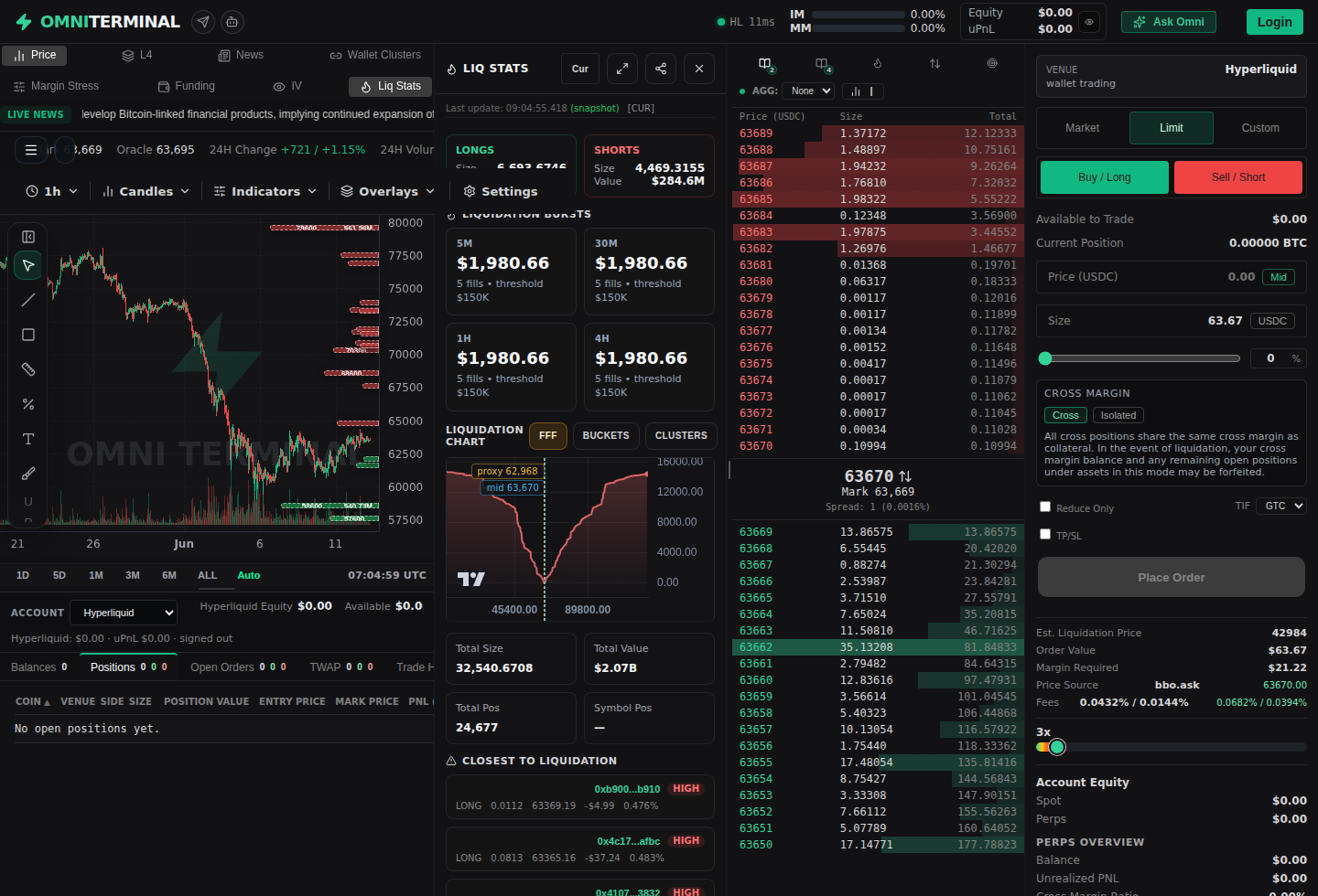Omni Terminal chart with order ticket and risk context panels for BTC trading.